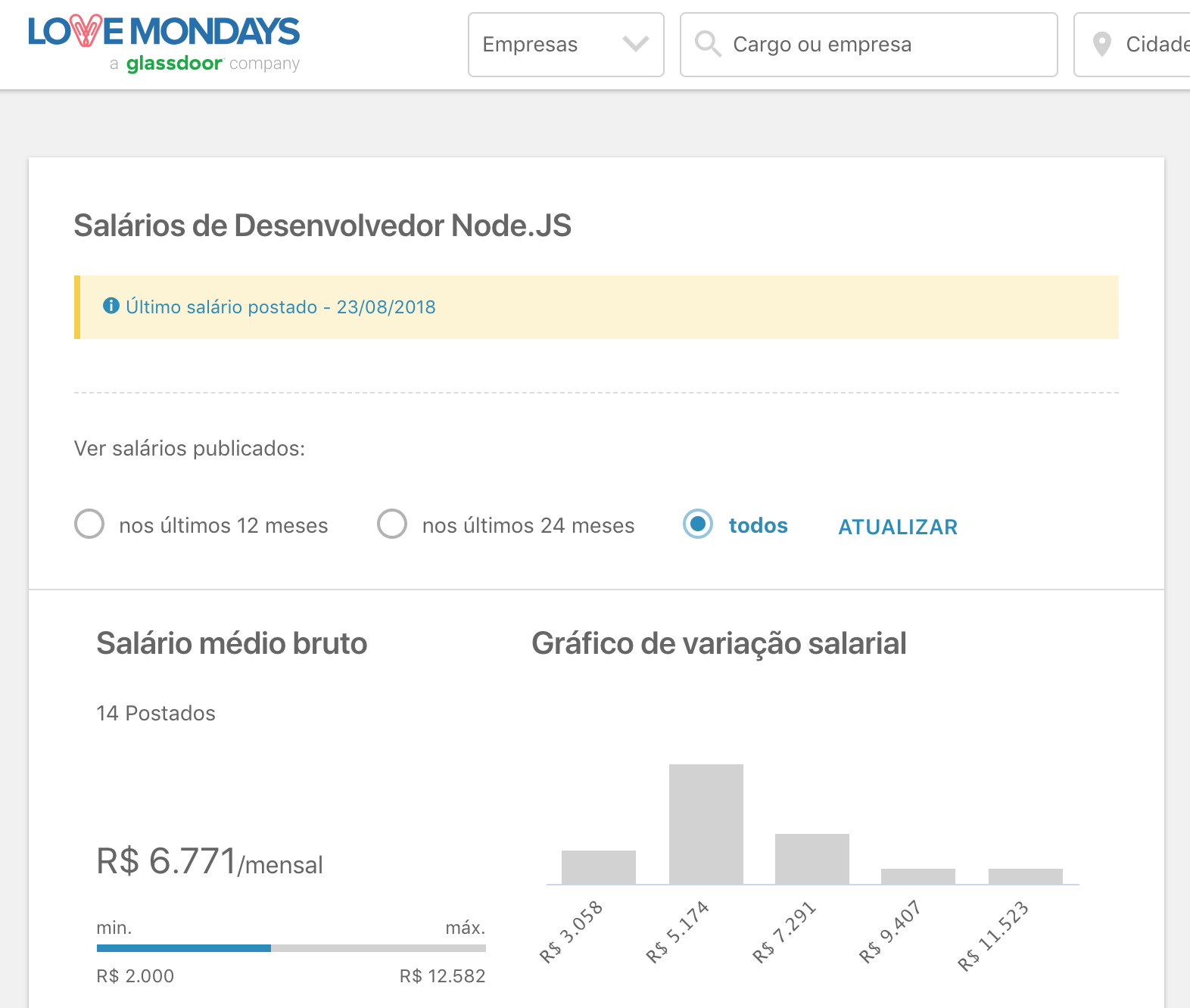 Salários de Node.js no LoveMondays