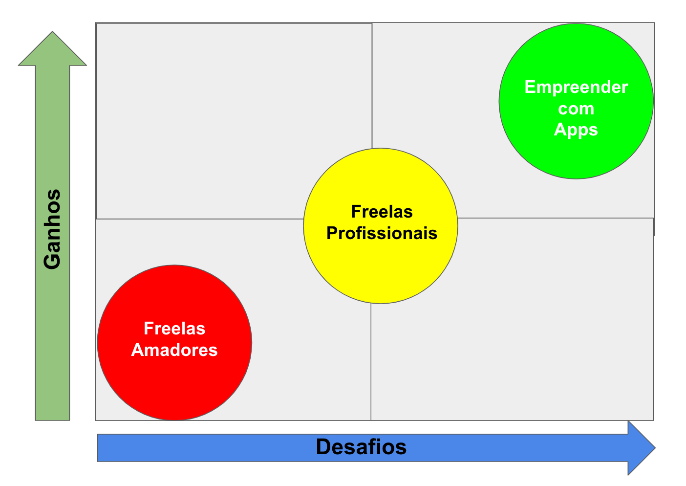 26 ideias de Ganhar dinheiro facil  ganhar dinheiro facil, ganhar dinheiro,  aplicativos para ganhar dinheiro