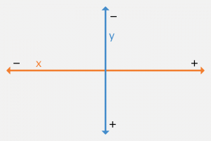 axes