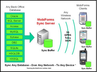 mobforms