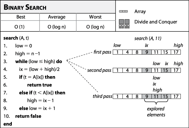 binary-search