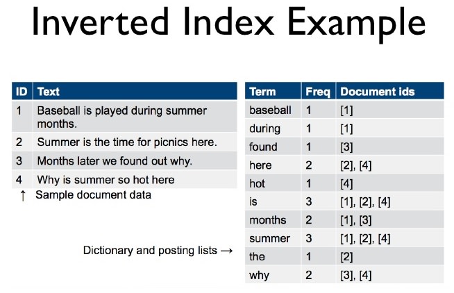 introduction-to-solr-10-728