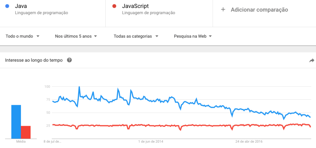 Java vs JavaScript