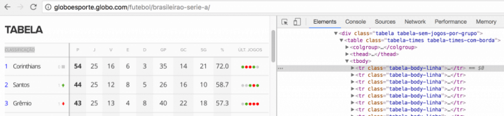 HTML do Brasileirão