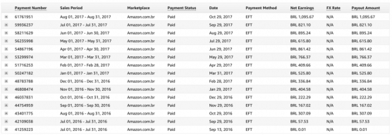 De 1 centavo a 1k/mês em 1 ano: construindo renda passiva com ebooks