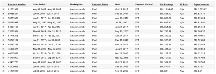 De 1 centavo a 1k/mês em 1 ano: construindo renda passiva com ebooks