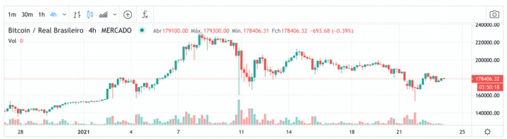 Guia Criptomoedas