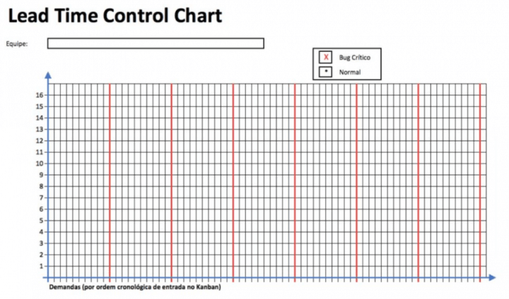 Lead Time Control Chart