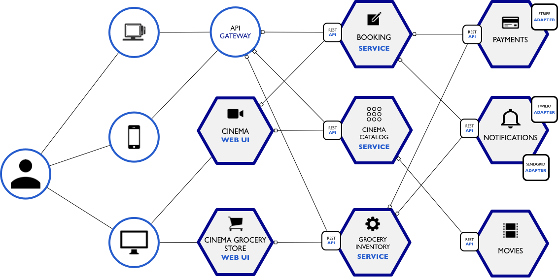 Tutorial do diagrama de caso de uso com exemplos