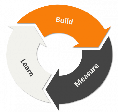 Build-Measure-Learn