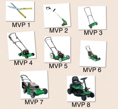 Roadmap de MVPs