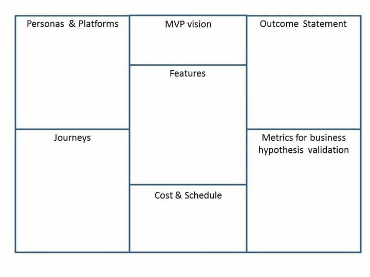 MVP Canvas