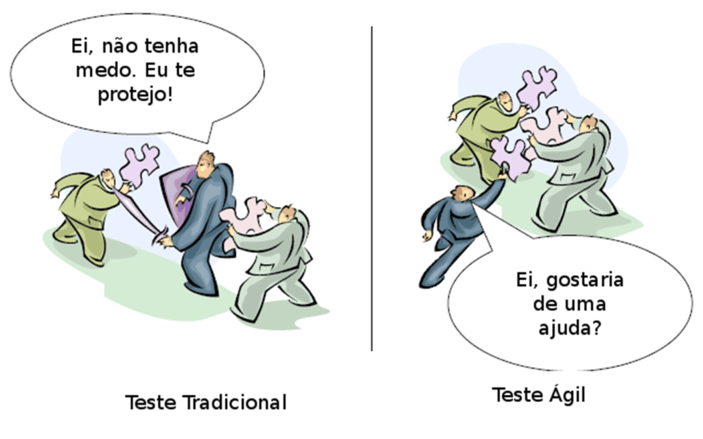 Teste Ágil x Tradicional