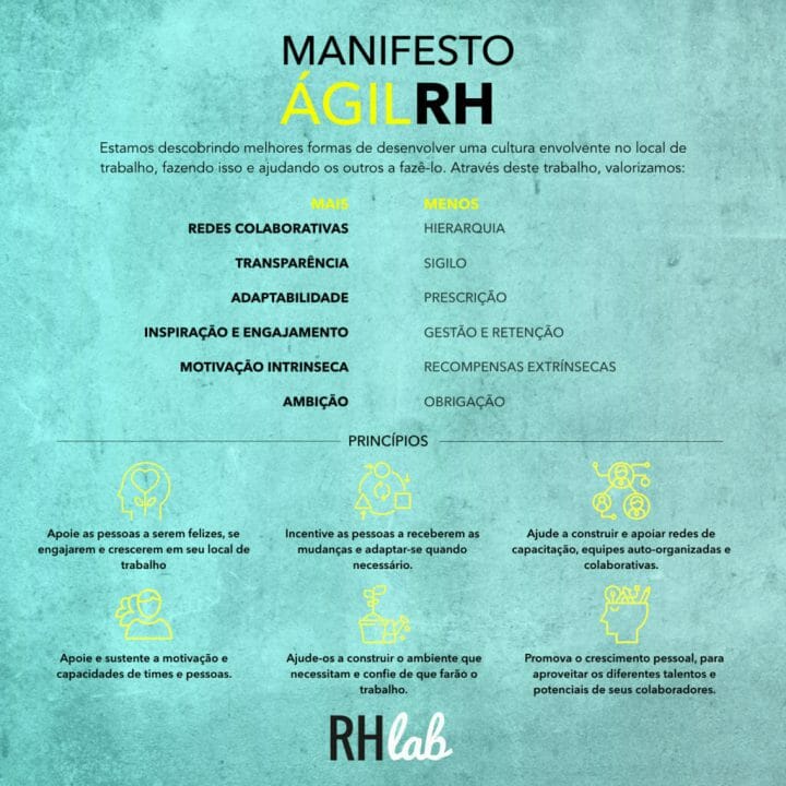 Manifesto Ágil RH