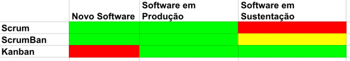 Scrum vs Kanban - Tabela 1