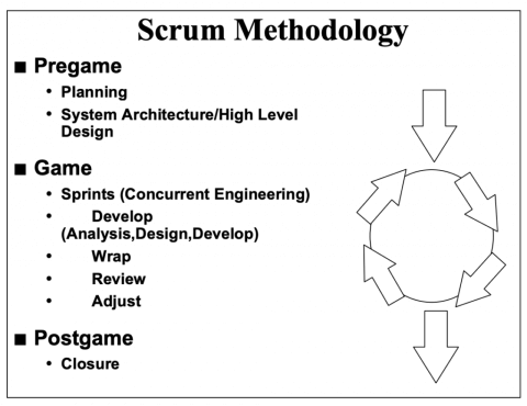 Scrum v1.0