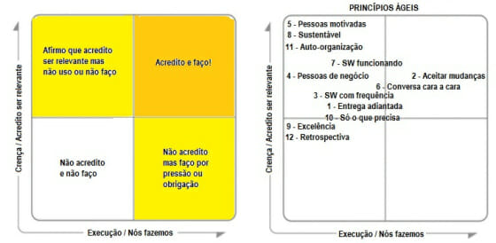 Dinâmica dos Quadrantes