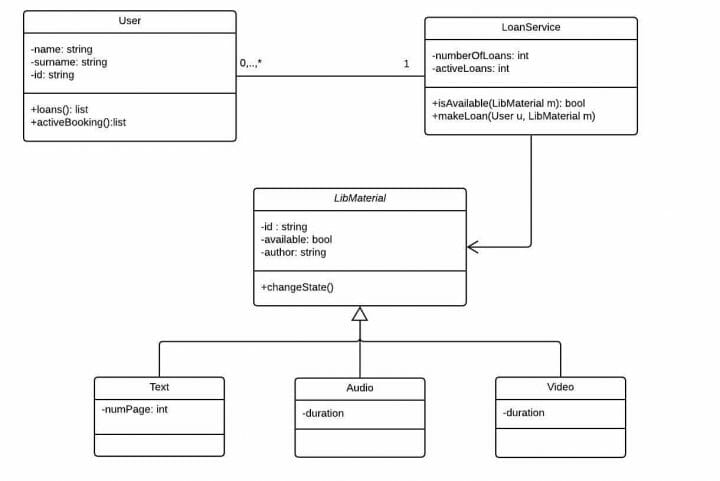 Como criar classes em JavaScript (ES6) e Node.js – LuizTools