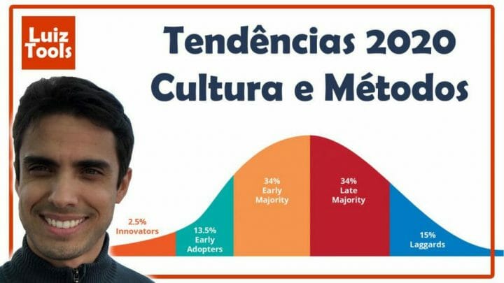Tendências em cultura e métodos de desenvolvimento para 2020