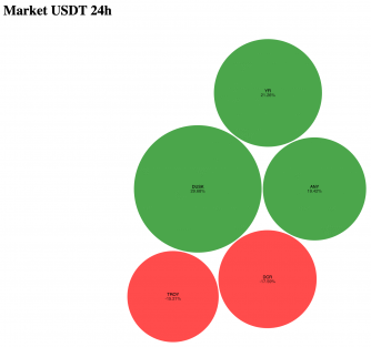 Criando um CryptoBubbles-clone com JavaScript