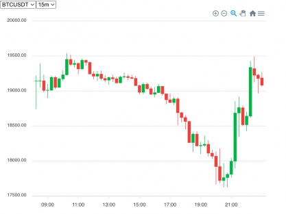Como criar um clone do TradingView com JS