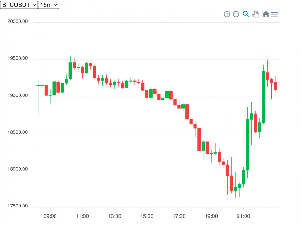 Como criar um clone do TradingView com JS