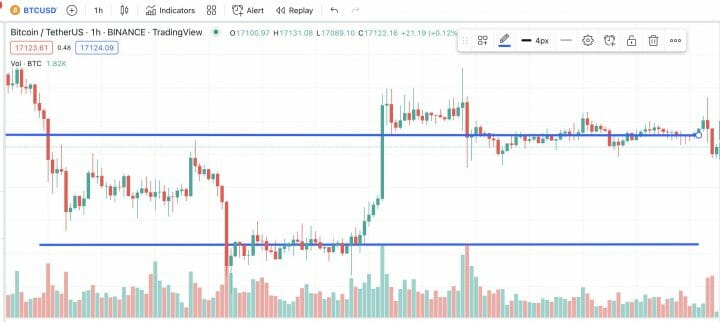 Agora você pode visualizar os gráficos em segundos! – Blog TradingView