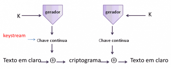 Introdução à Criptografia